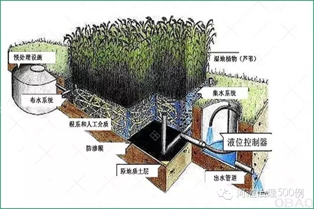 中型居民社区生活污水处理 中型居民社区生活污水处理