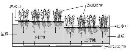 河道景观等黑臭水体生态修复技术及评价 河道景观等黑臭水体生态修复技术及评价