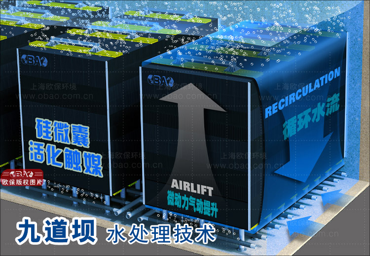 九道坝水处理技术