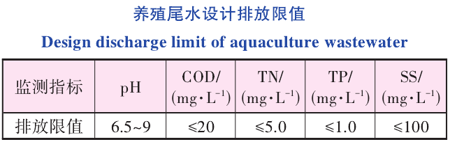 养殖尾水排放限值