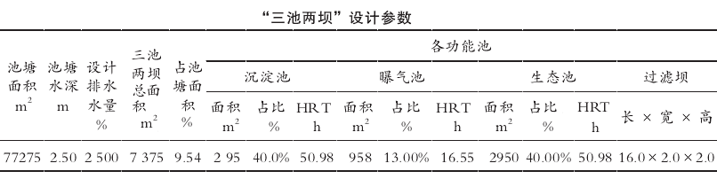 &ldquo;三池两坝&rdquo;设计参数