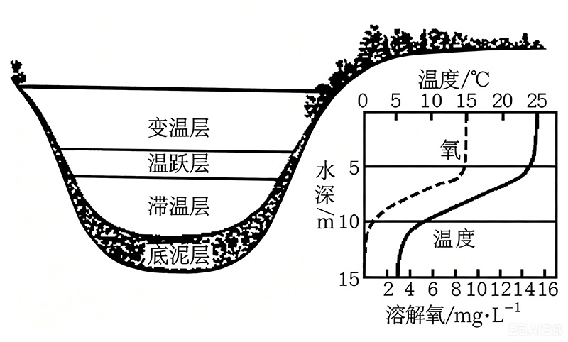 NOZZLE-E7500竖向紊流控藻装置