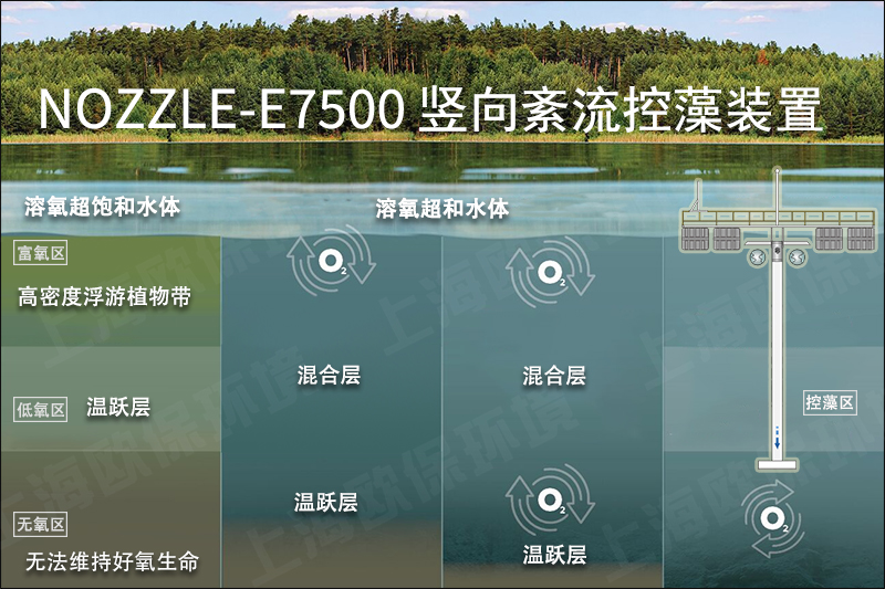 NOZZLE-E7500竖向紊流控藻装置